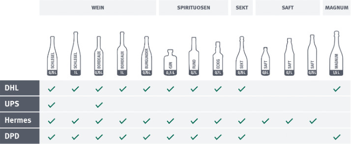 Versandkarton 6er mit Einlagen Versandkarton 6er mit Einlagen