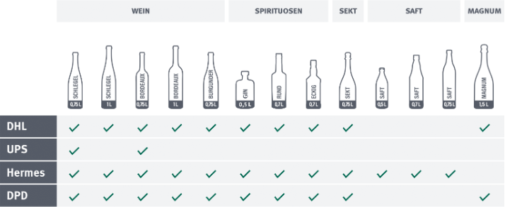 Versandkarton 12er mit Einlagen Versandkarton 12er mit Einlagen