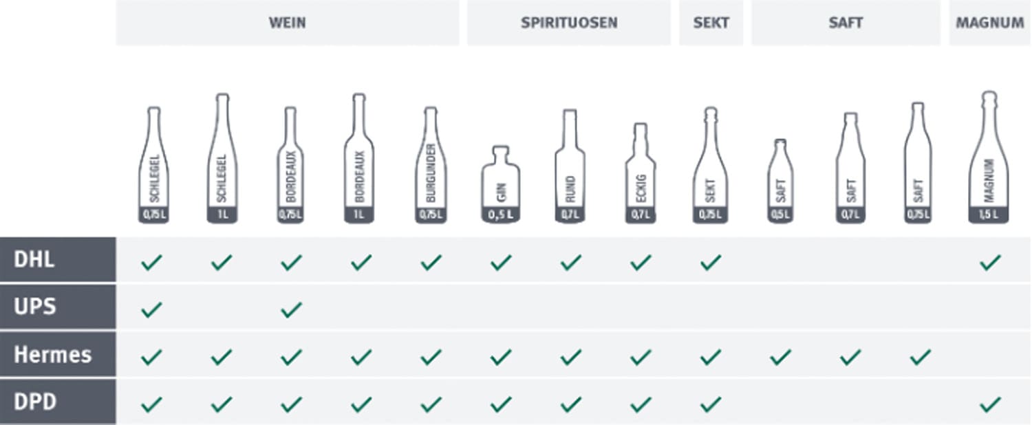 Versandkarton 1er Versandkarton 1er